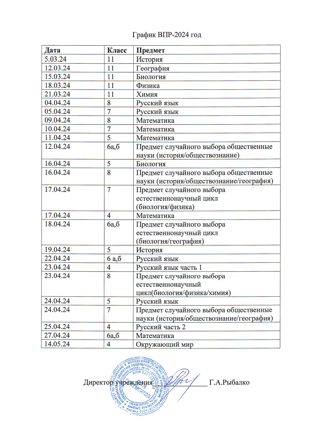 График проведения ВПР в 2024году.